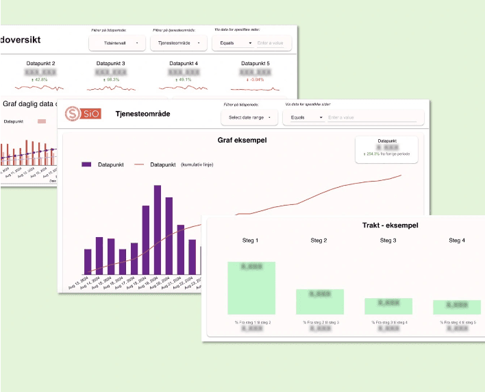 Dashboards for Sio