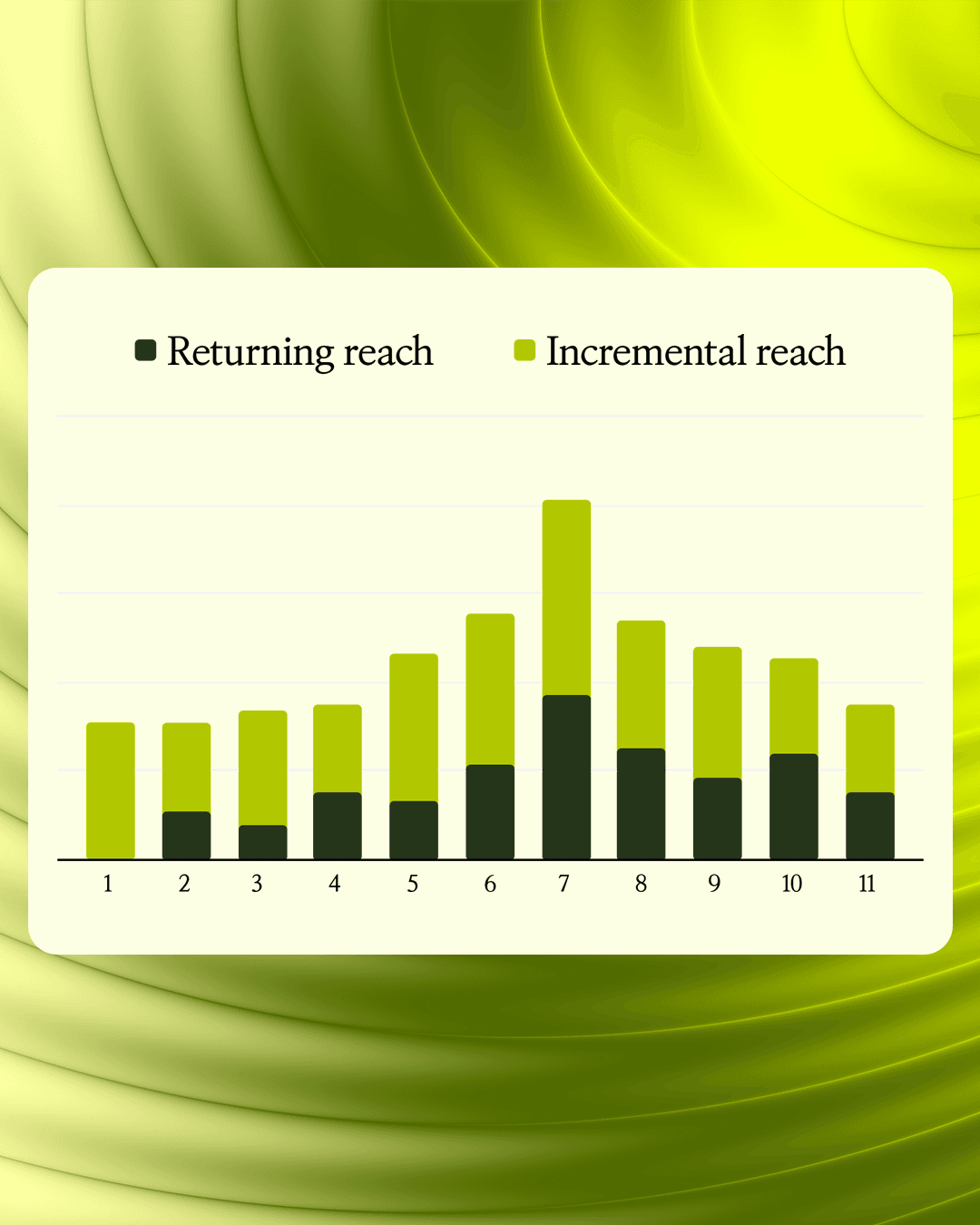 Incremental Reach